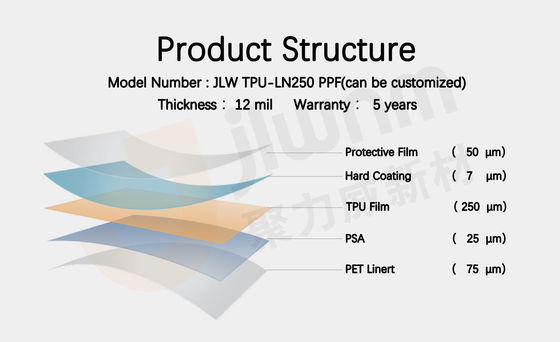 l'automobile di 12mil TPU dipinge il ODM dell'OEM di plastica del film della protezione della pittura